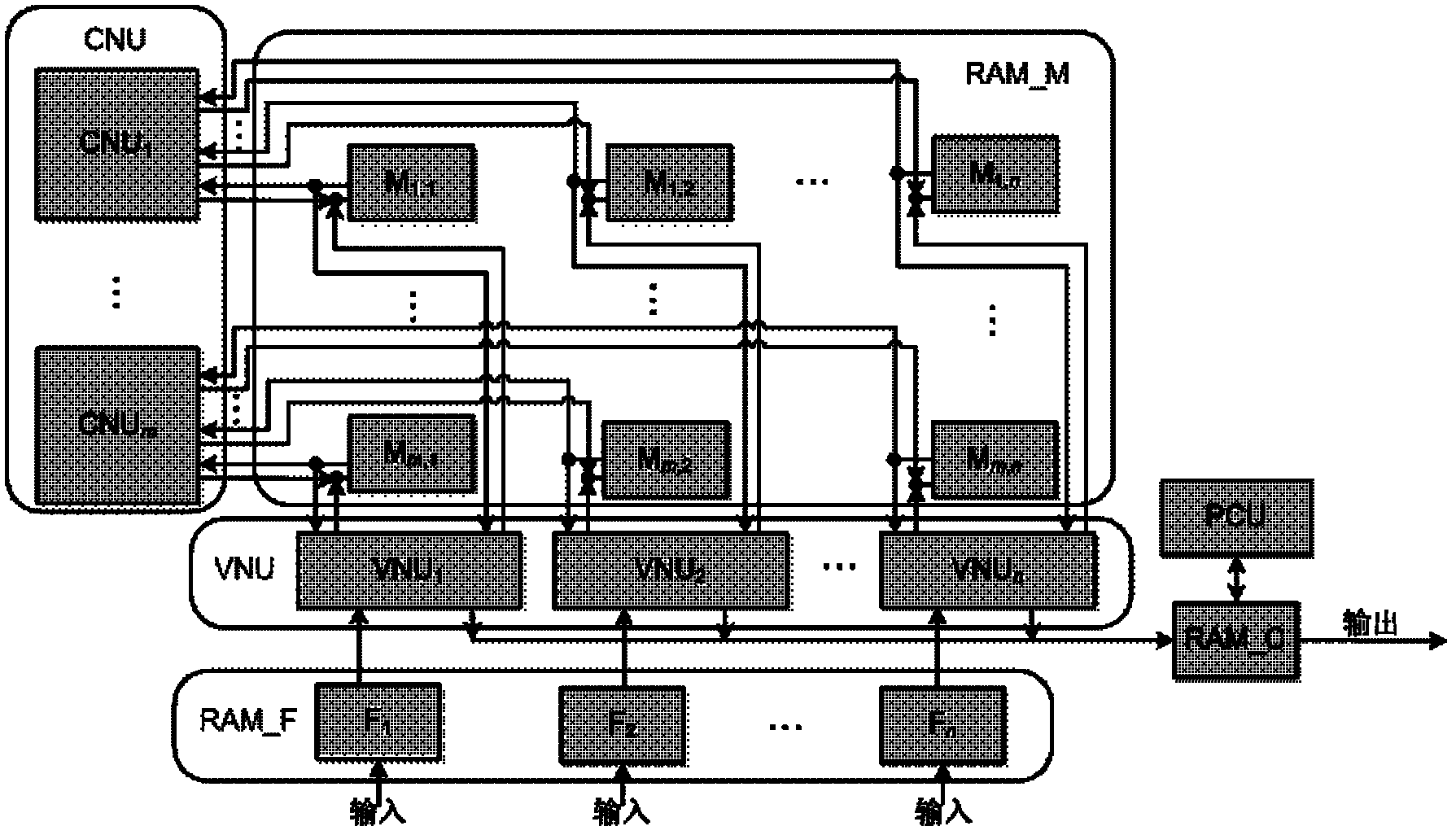 Quasi-cyclic low-density parity check code decoder based on FPGA (field-programmable gate array) and decoding method