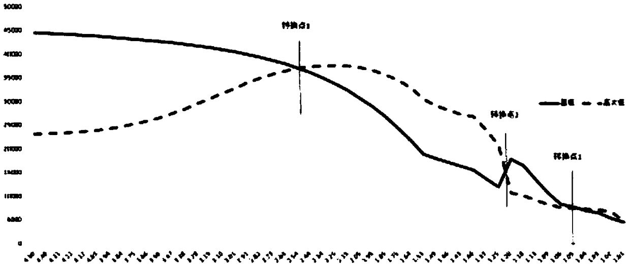 Cavity high-Q three-mode dielectric resonance hollow structure and filter comprising resonant structure