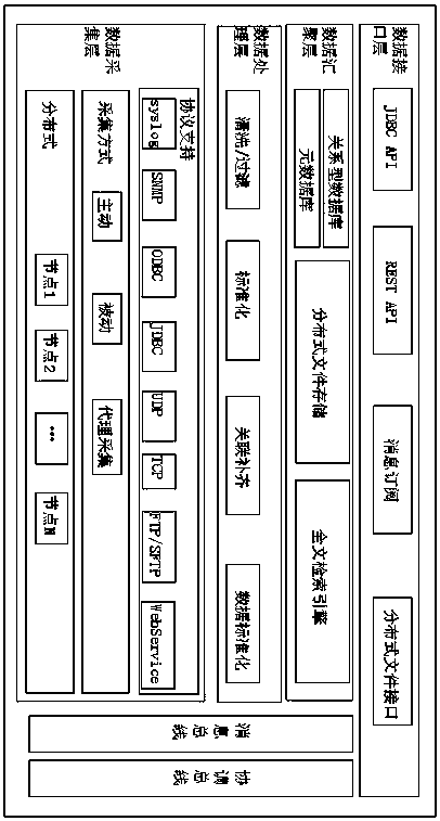 Security event closed-loop processing method for network security management