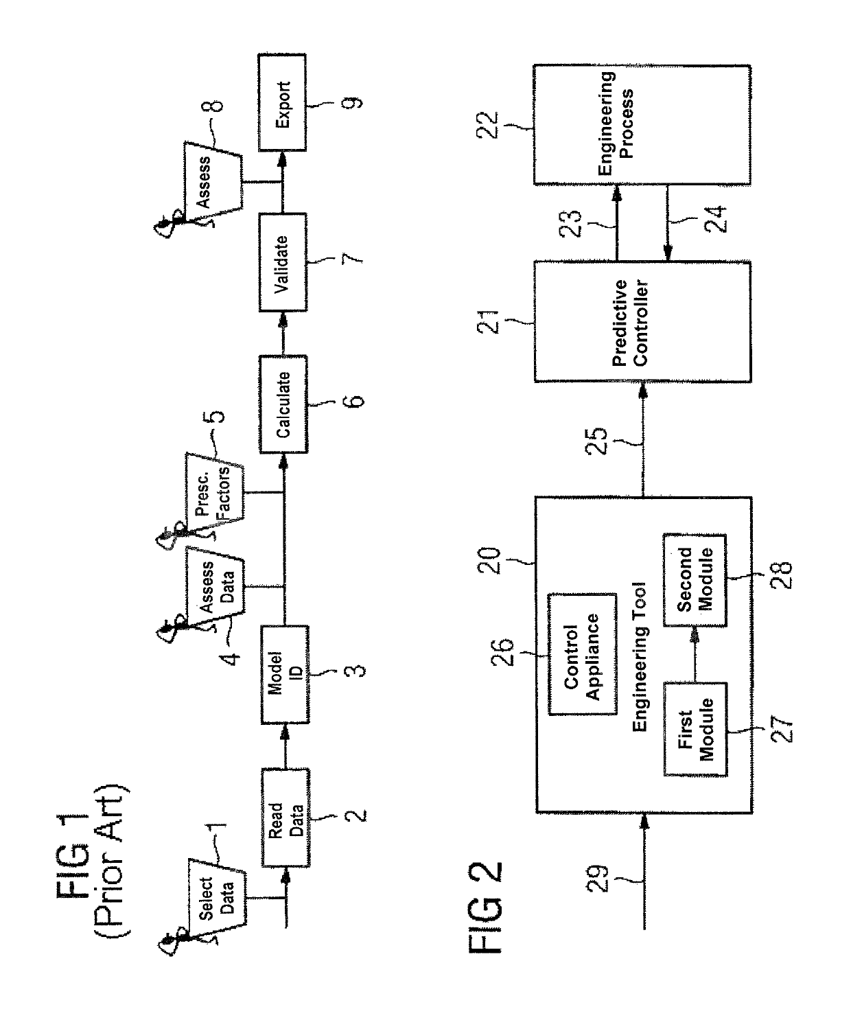 Engineering tool and method for parameterizing a model-based predictive controller