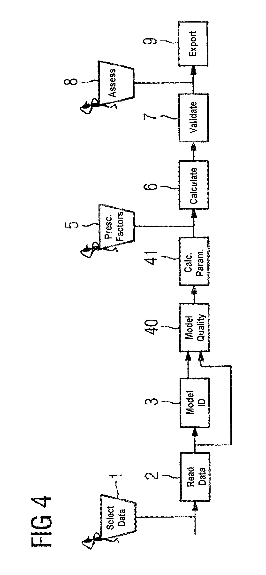 Engineering tool and method for parameterizing a model-based predictive controller