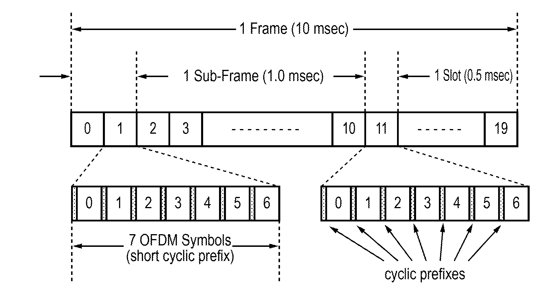 Presence indication in a wireless communication system