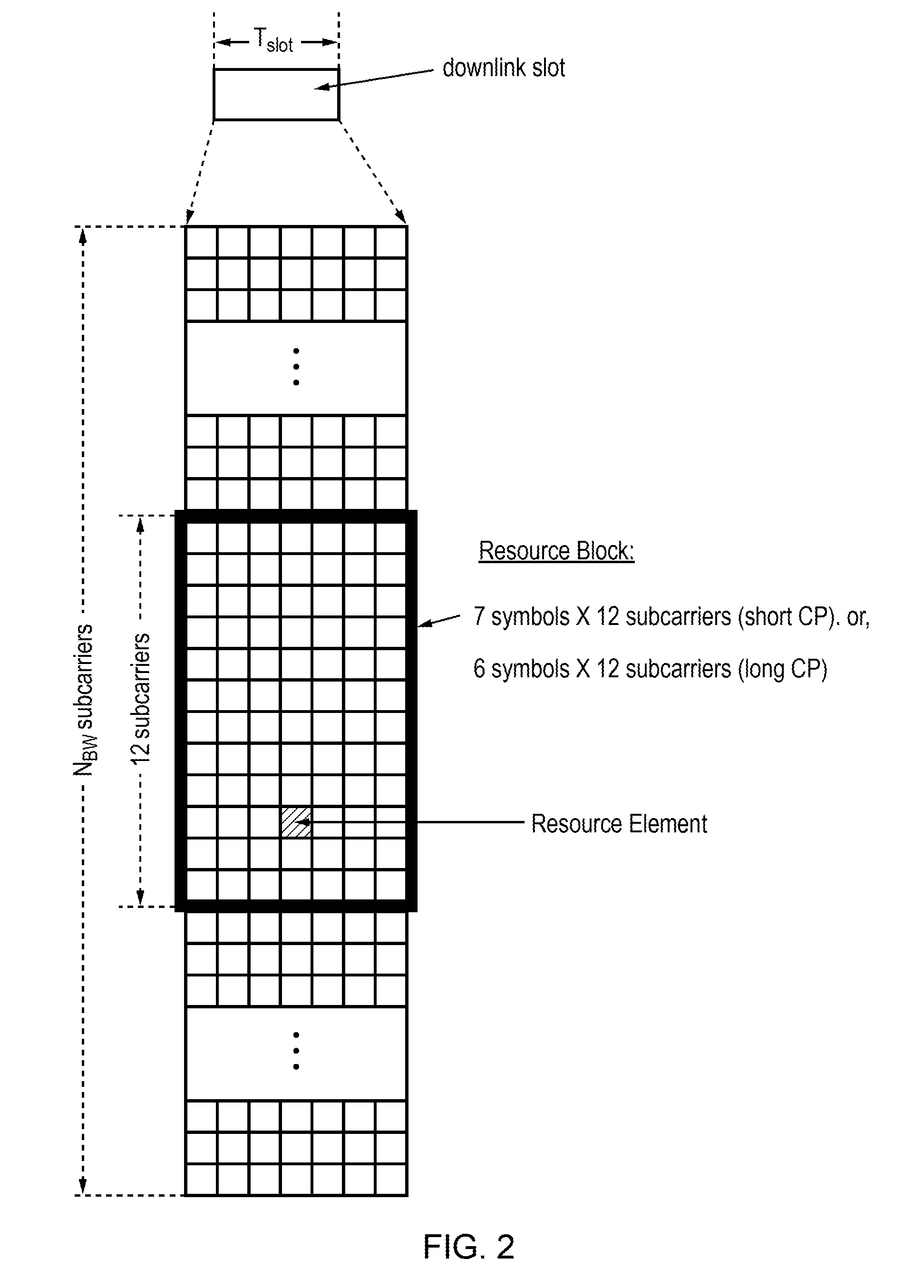 Presence indication in a wireless communication system