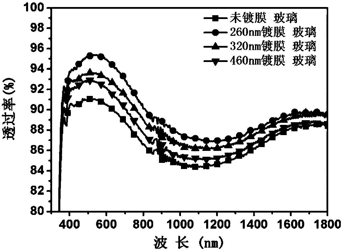 Two-dimensional ordered porous nano silicon oxide antireflection film having hydrophobic effect