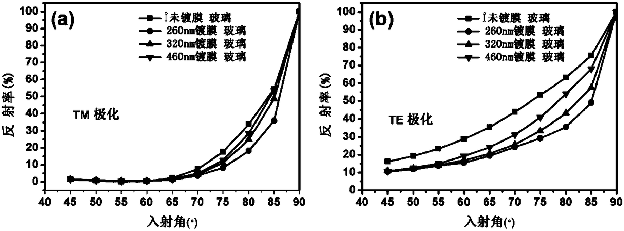 Two-dimensional ordered porous nano silicon oxide antireflection film having hydrophobic effect