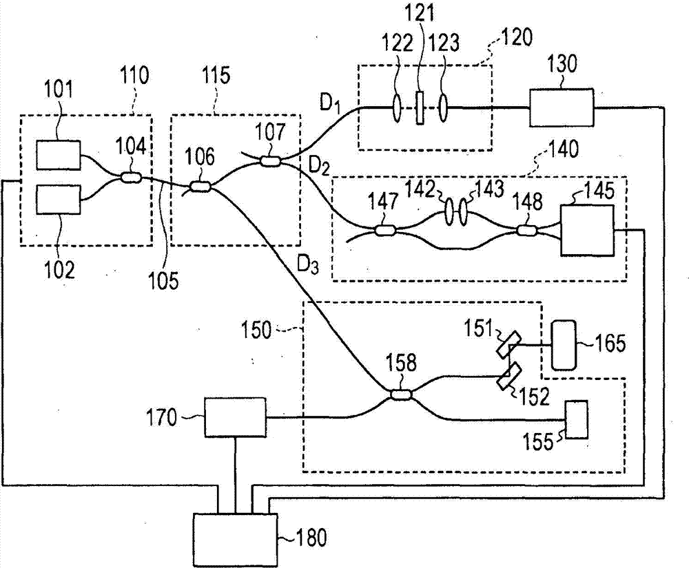 Optical coherence tomography apparatus and optical coherence tomography method