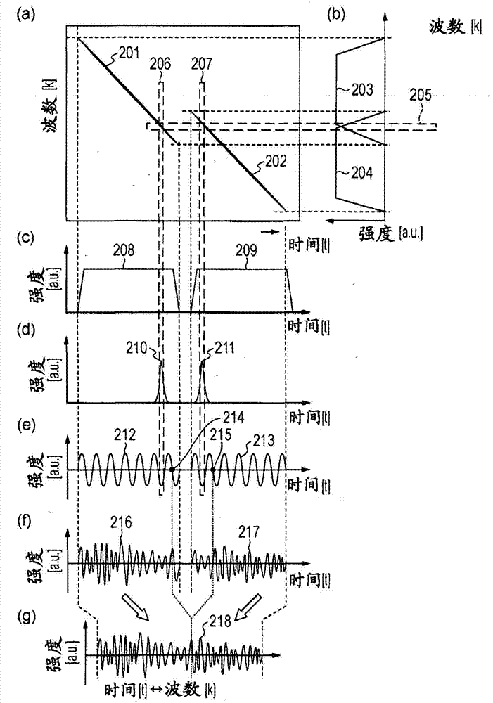 Optical coherence tomography apparatus and optical coherence tomography method