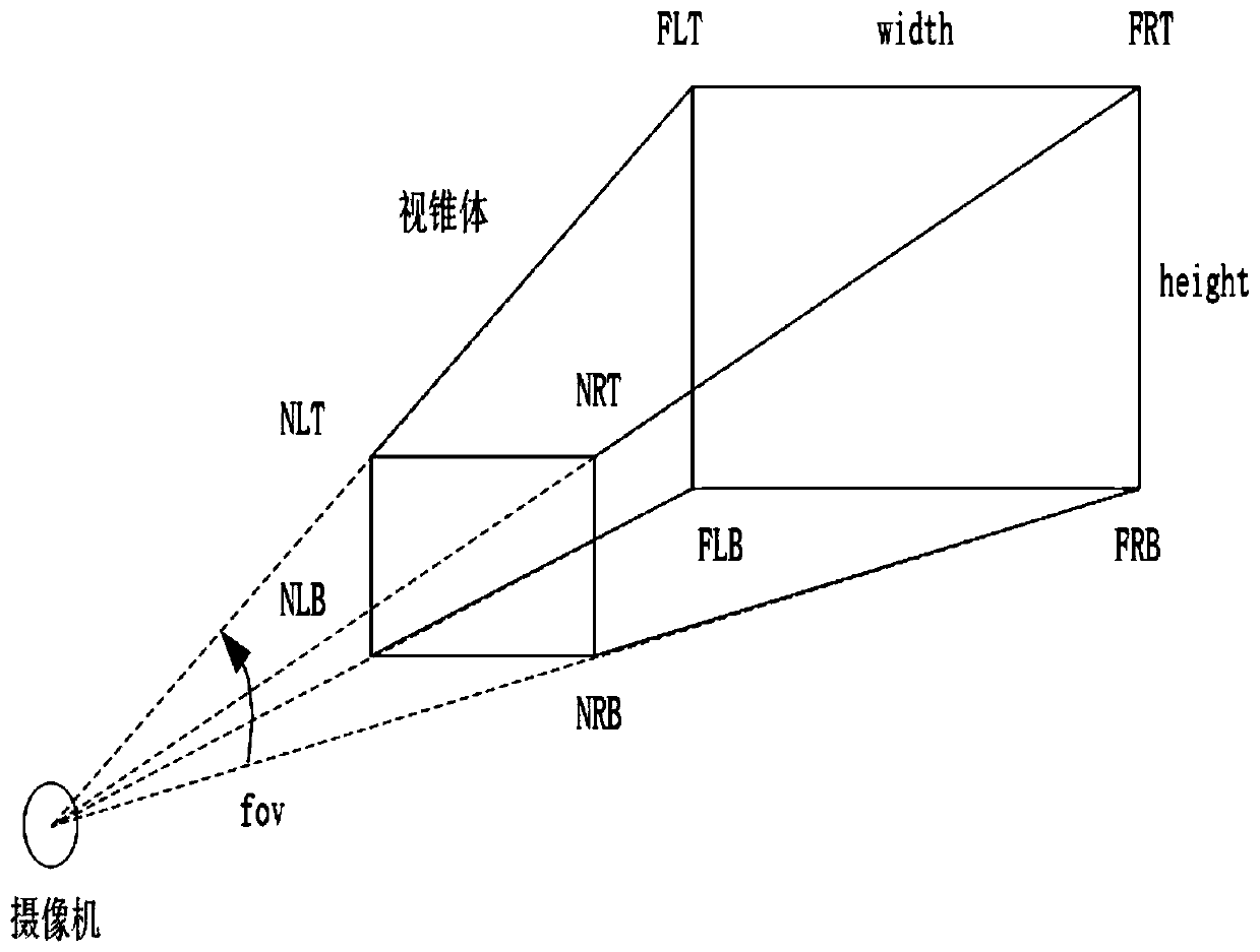 Object-oriented three-dimensional scene view cone removing method