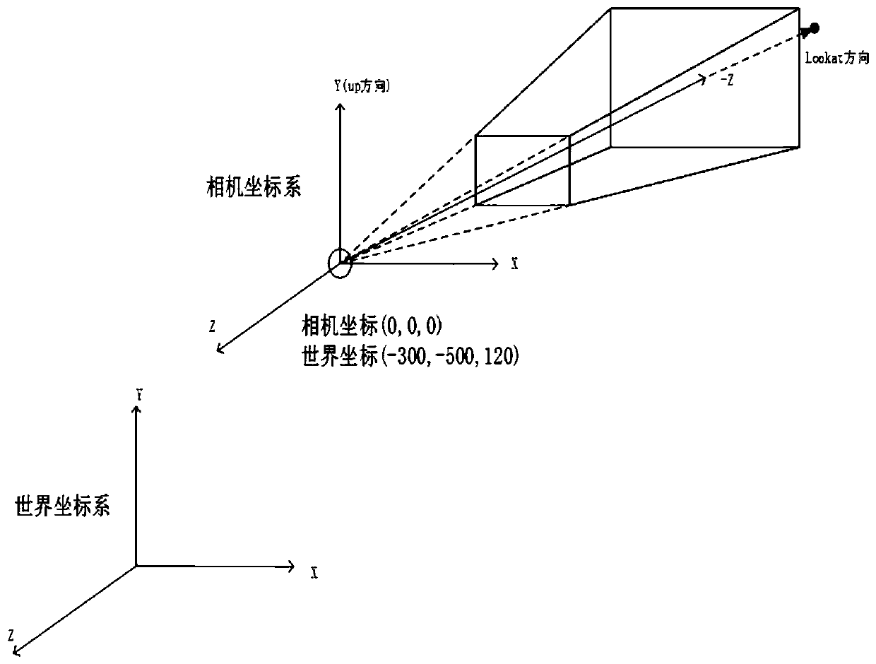 Object-oriented three-dimensional scene view cone removing method