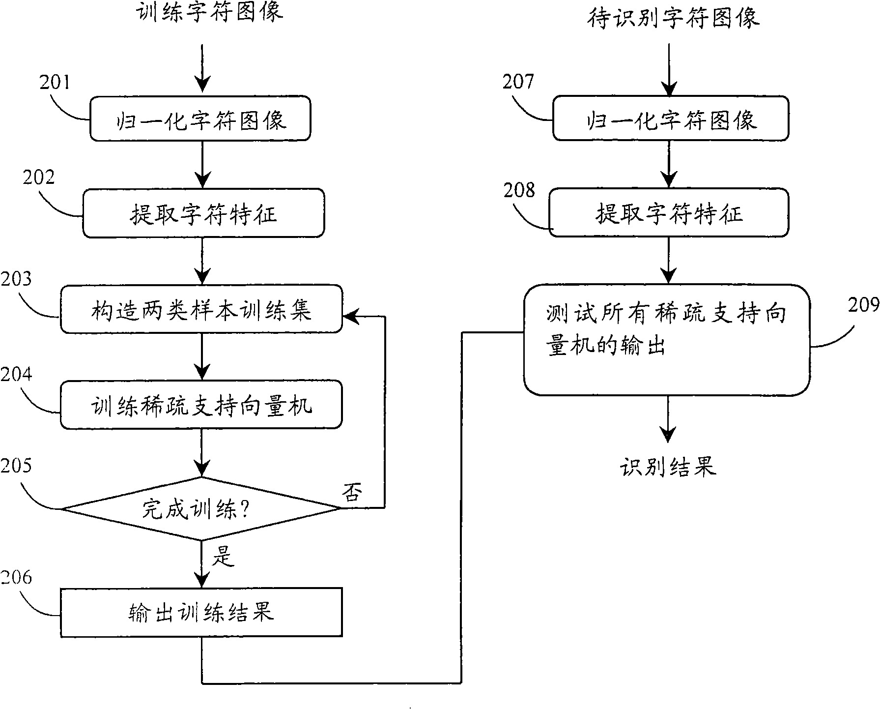 Device and method for recognizing character