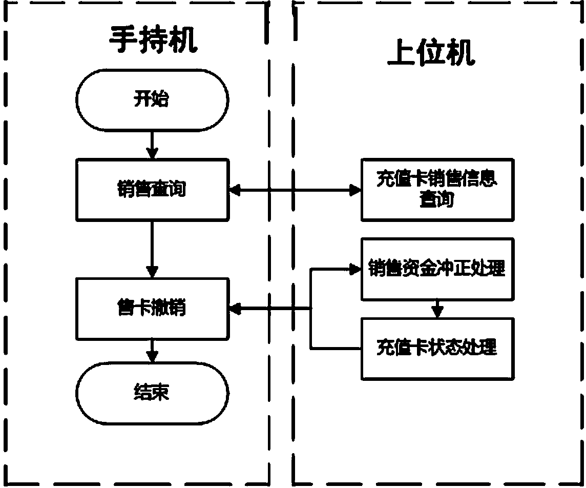 Electric marketing checking mobile application system and working method thereof