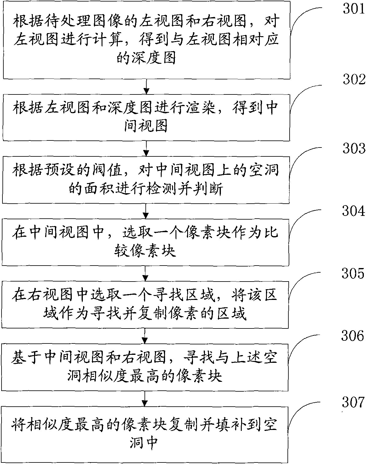 Method and device for rendering image