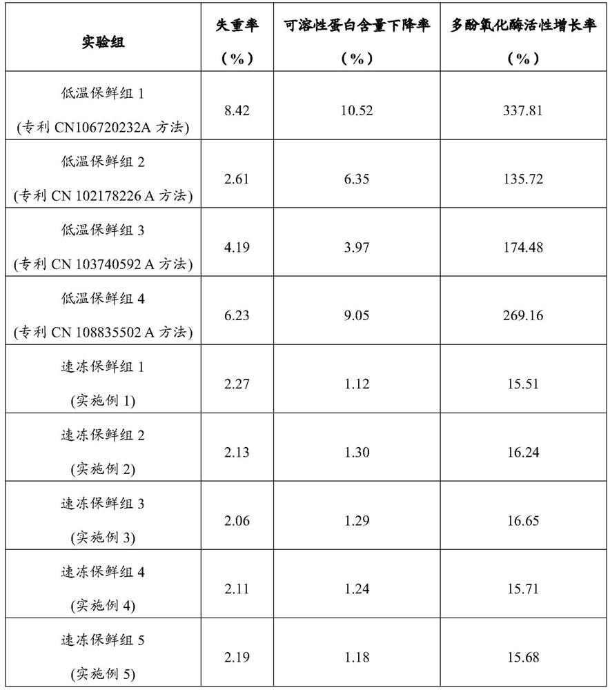 A liquid nitrogen spray type quick-freezing method for fresh Cordyceps sinensis