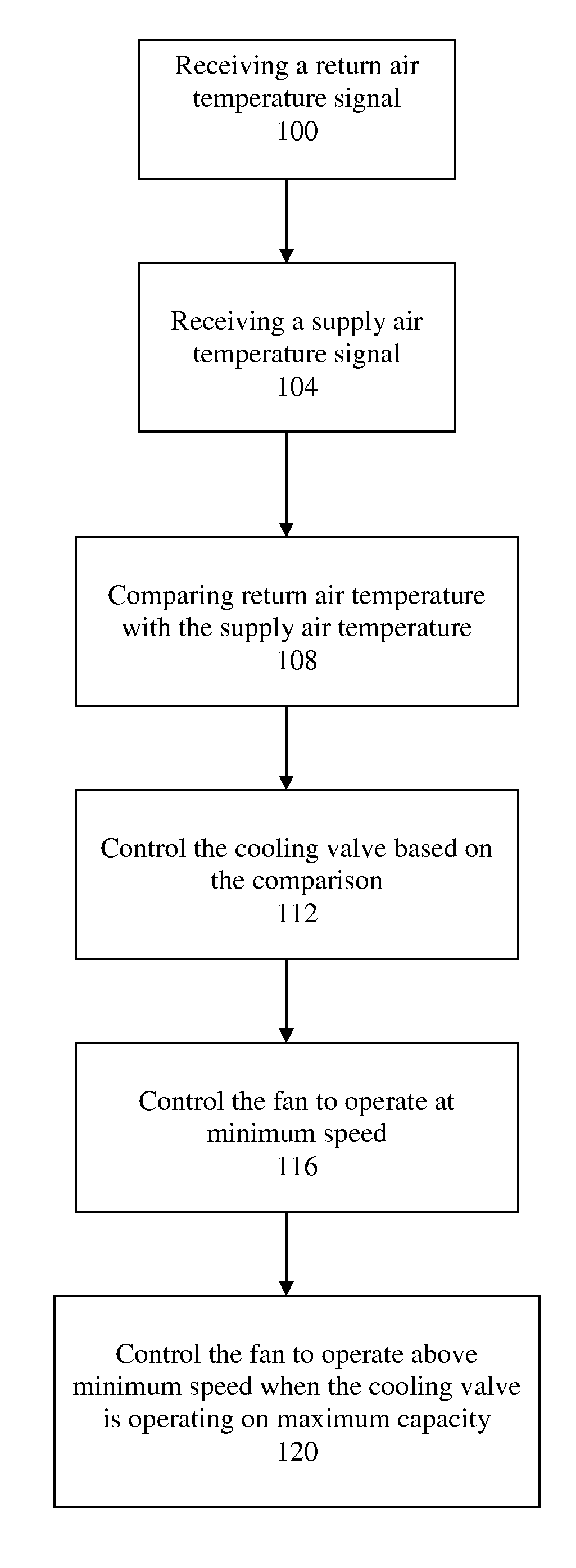Heating, Ventilation, and Air Conditioning Management System and Method