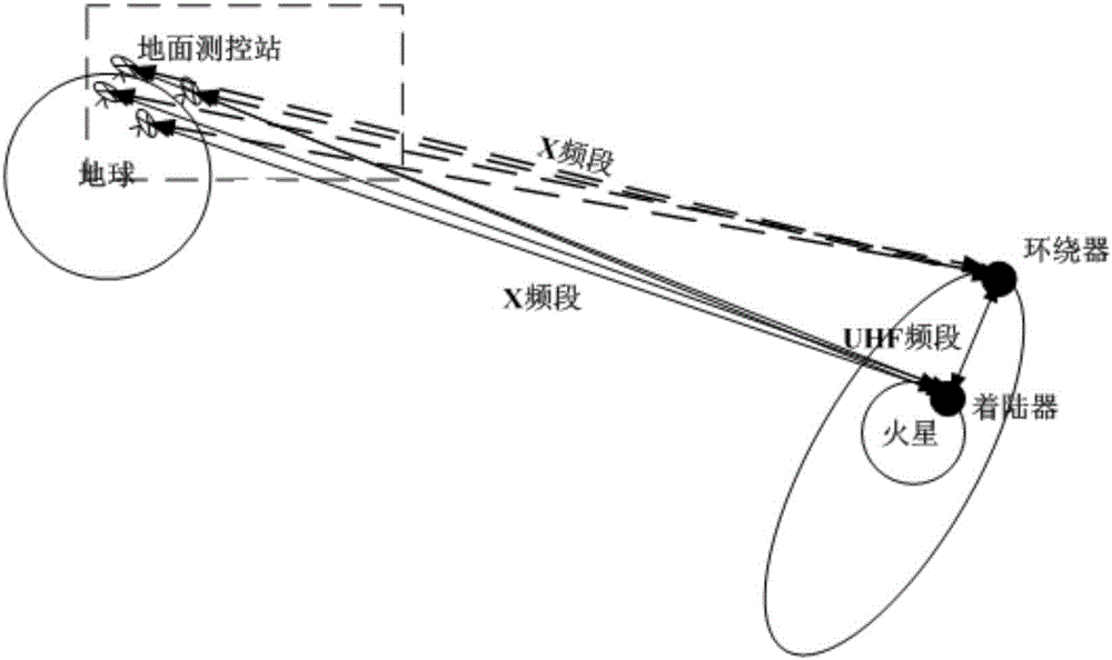 Static locating method for mars lander based on surrounder