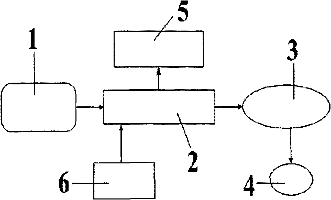 Automobile speed limit reminding method