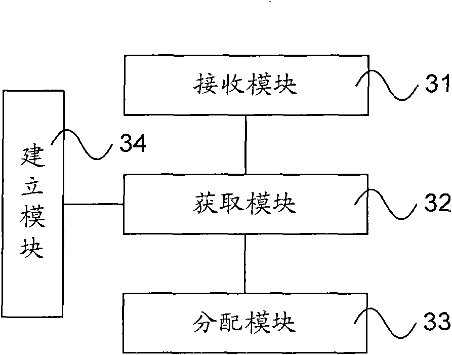 Method and device for allocating roaming numbers