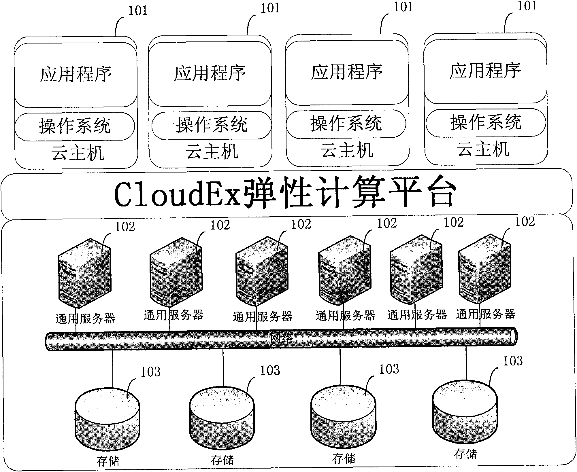 Virtual local area network-based speed limiting method and system for cloud hosts