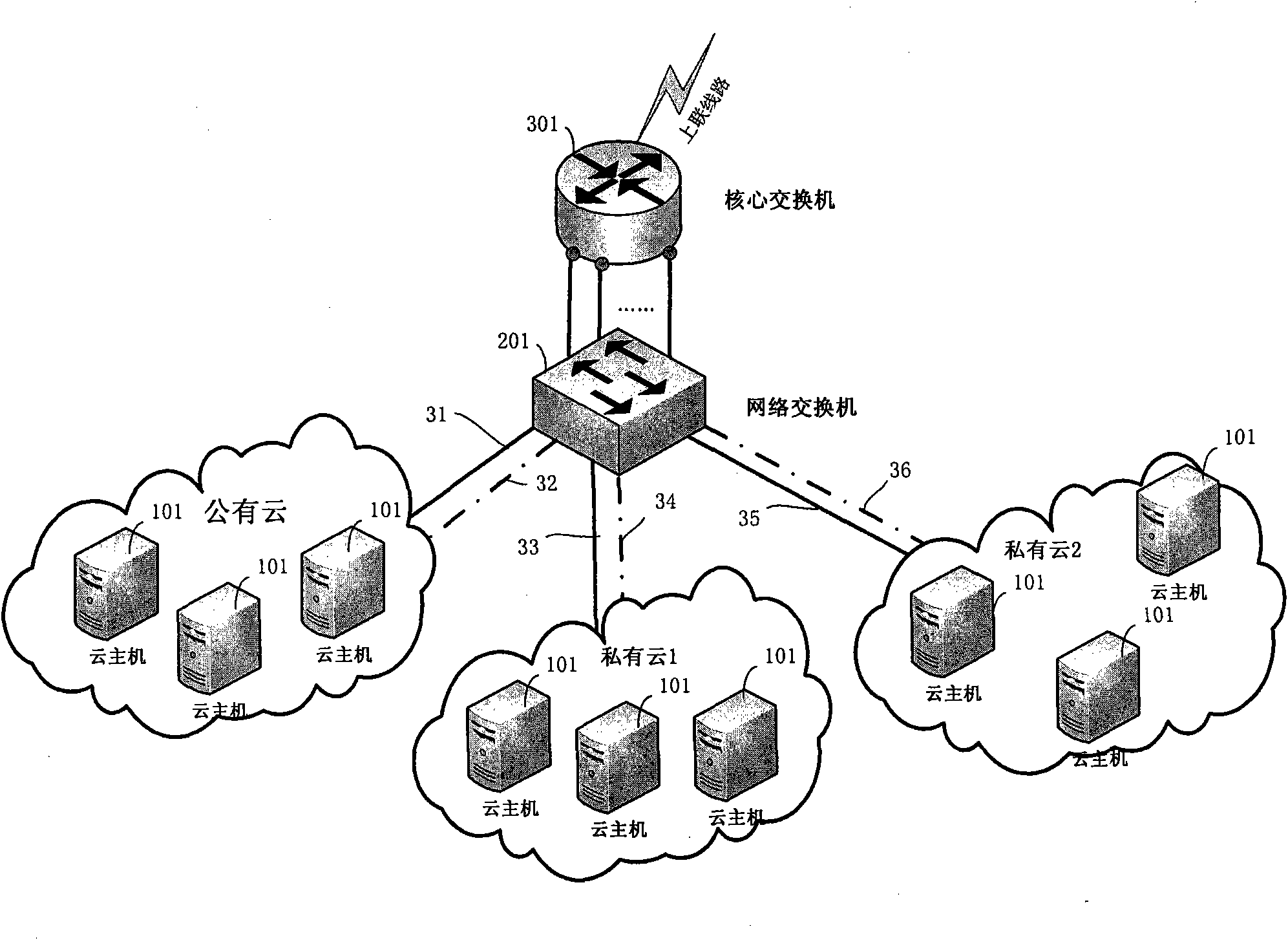 Virtual local area network-based speed limiting method and system for cloud hosts