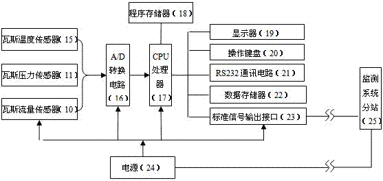Method and device for monitoring coal bed gas parameter in real time