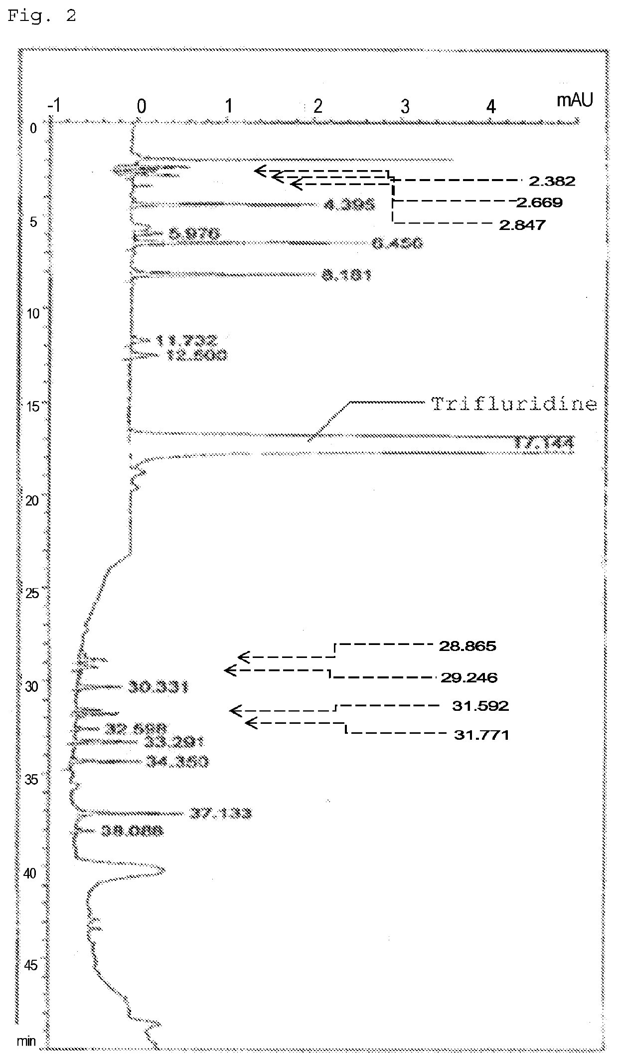 Method for detecting trifluridine-related substance by high-performance liquid chromatography