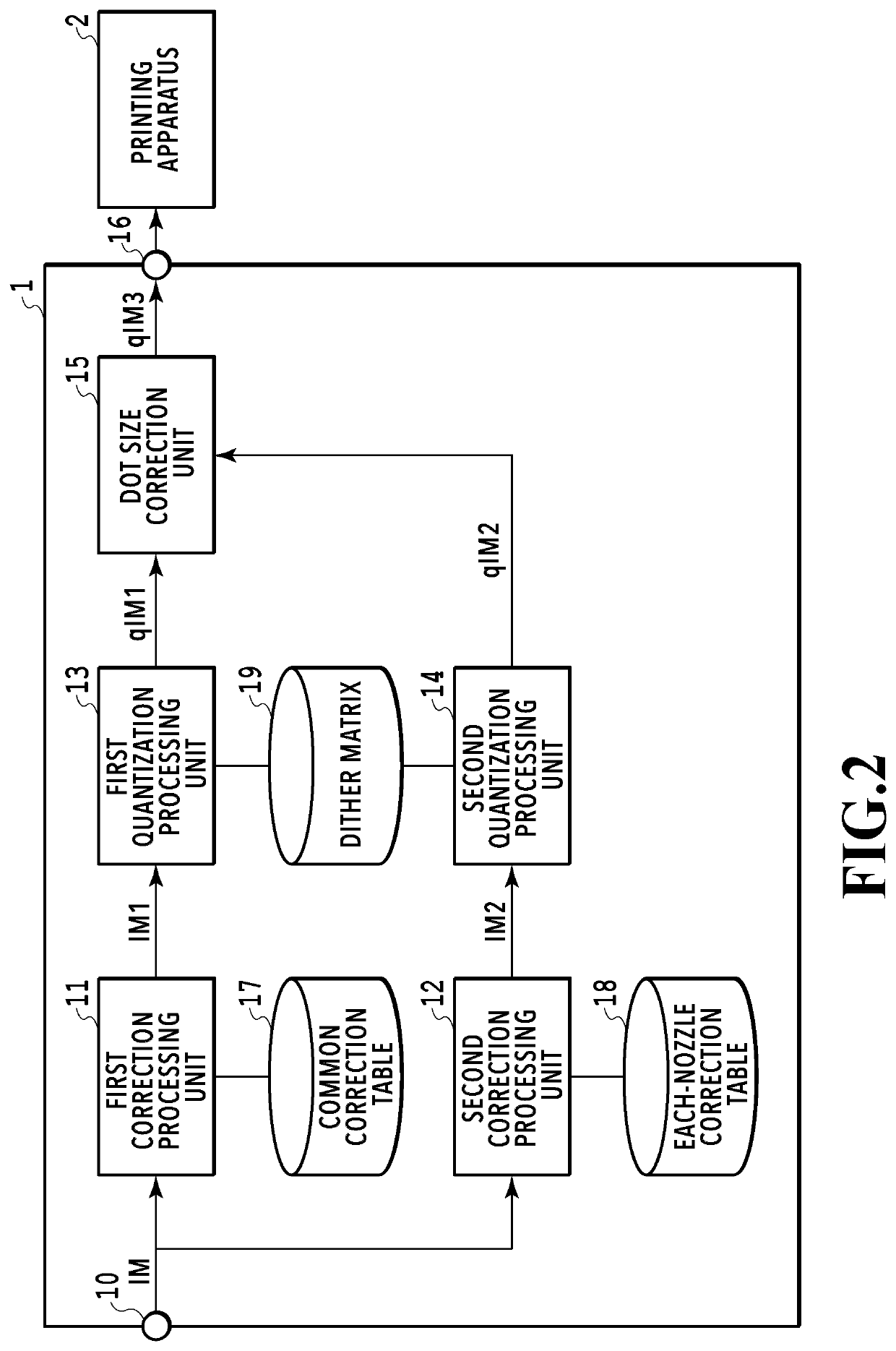 Image processing apparatus, image processing method and storage medium