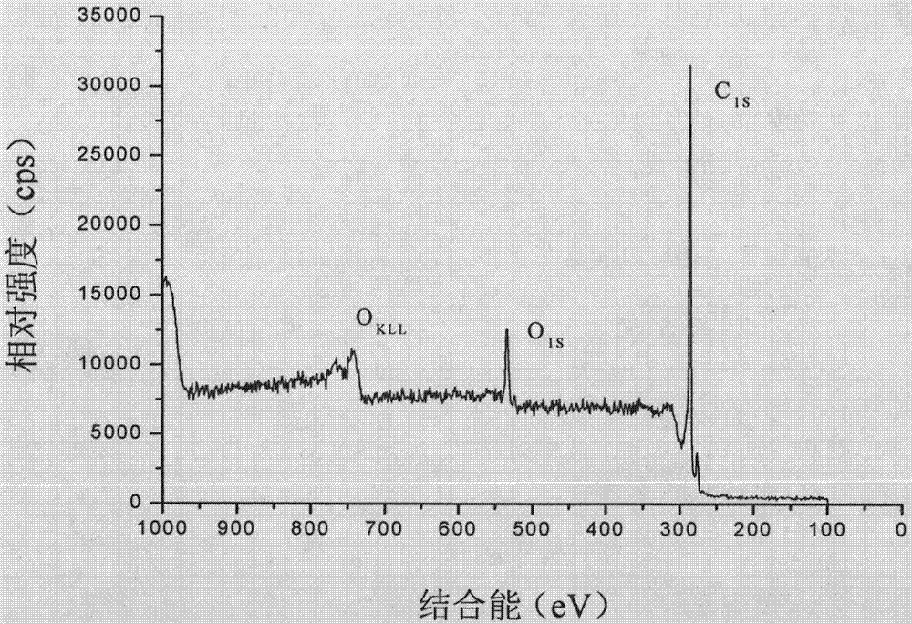 Preparation method of carbon fiber/carbon nano tube/epoxy resin multi-dimensional hybrid composite