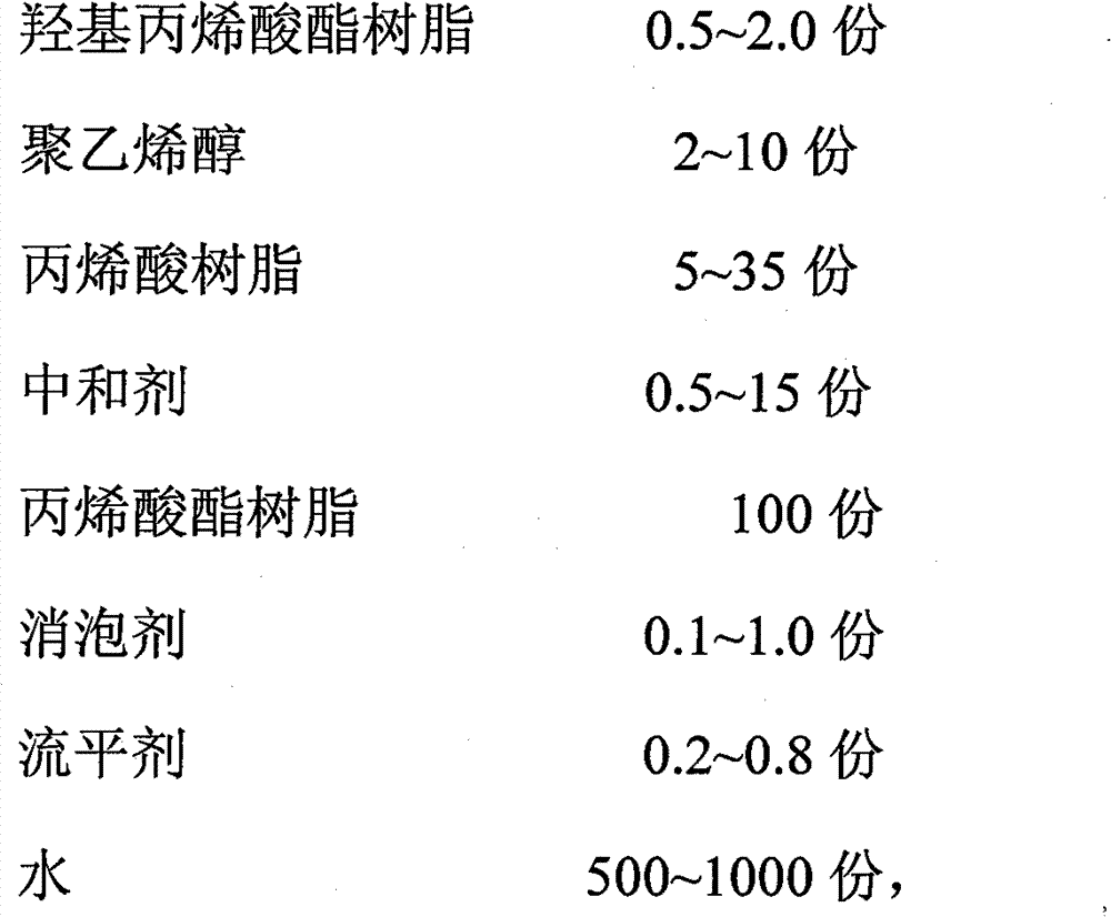 High-gloss paint for vacuum aluminized paper and preparation method and application thereof