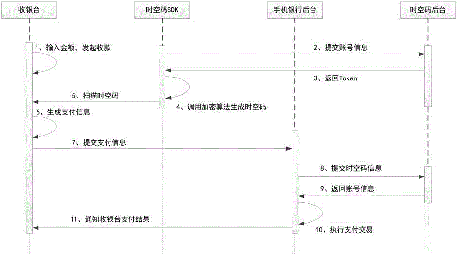 Information interaction safety protection system and operation realization method thereof