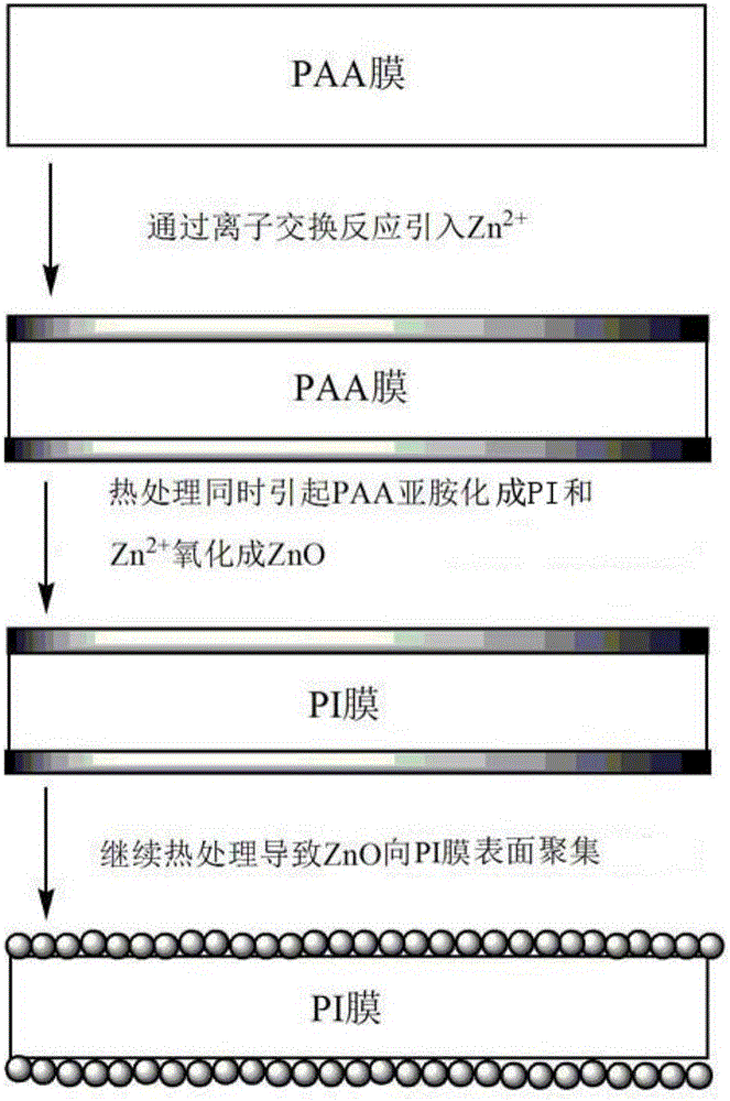 Preparation method of hyper branched copolymerized polyimide/zinc oxide (ZnO) hybrid insulated film