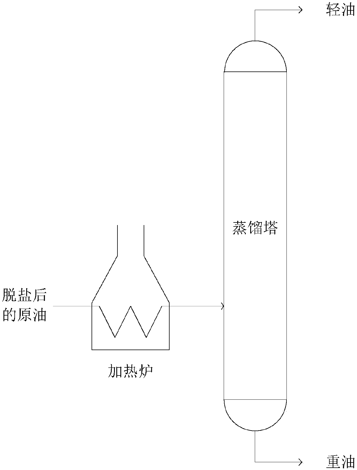 Crude oil catalytic cracking low carbon olefin and aromatic hydrocarbon preparing method