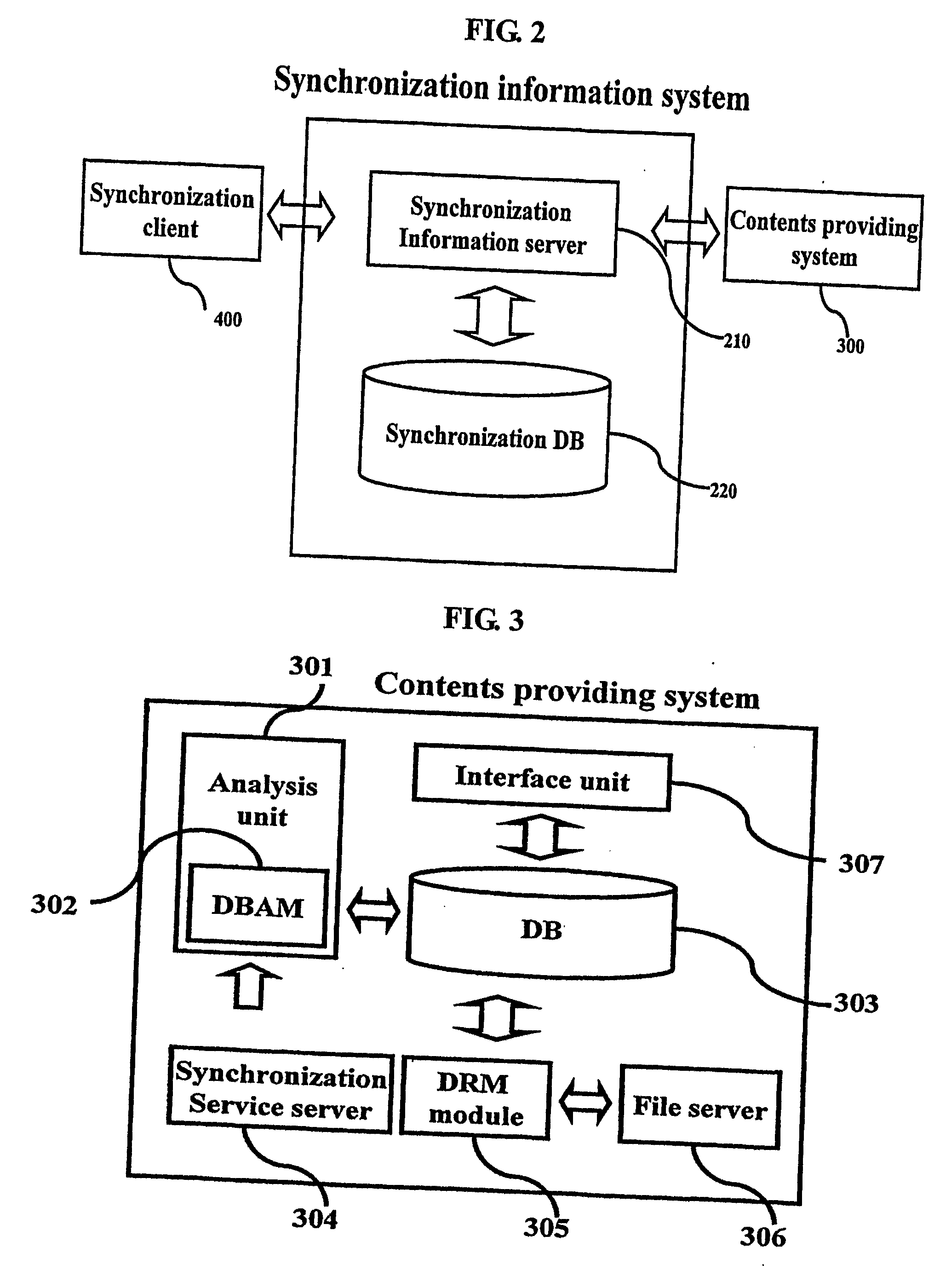Method of synchronizing data between contents providers and a portable device via network and a system thereof