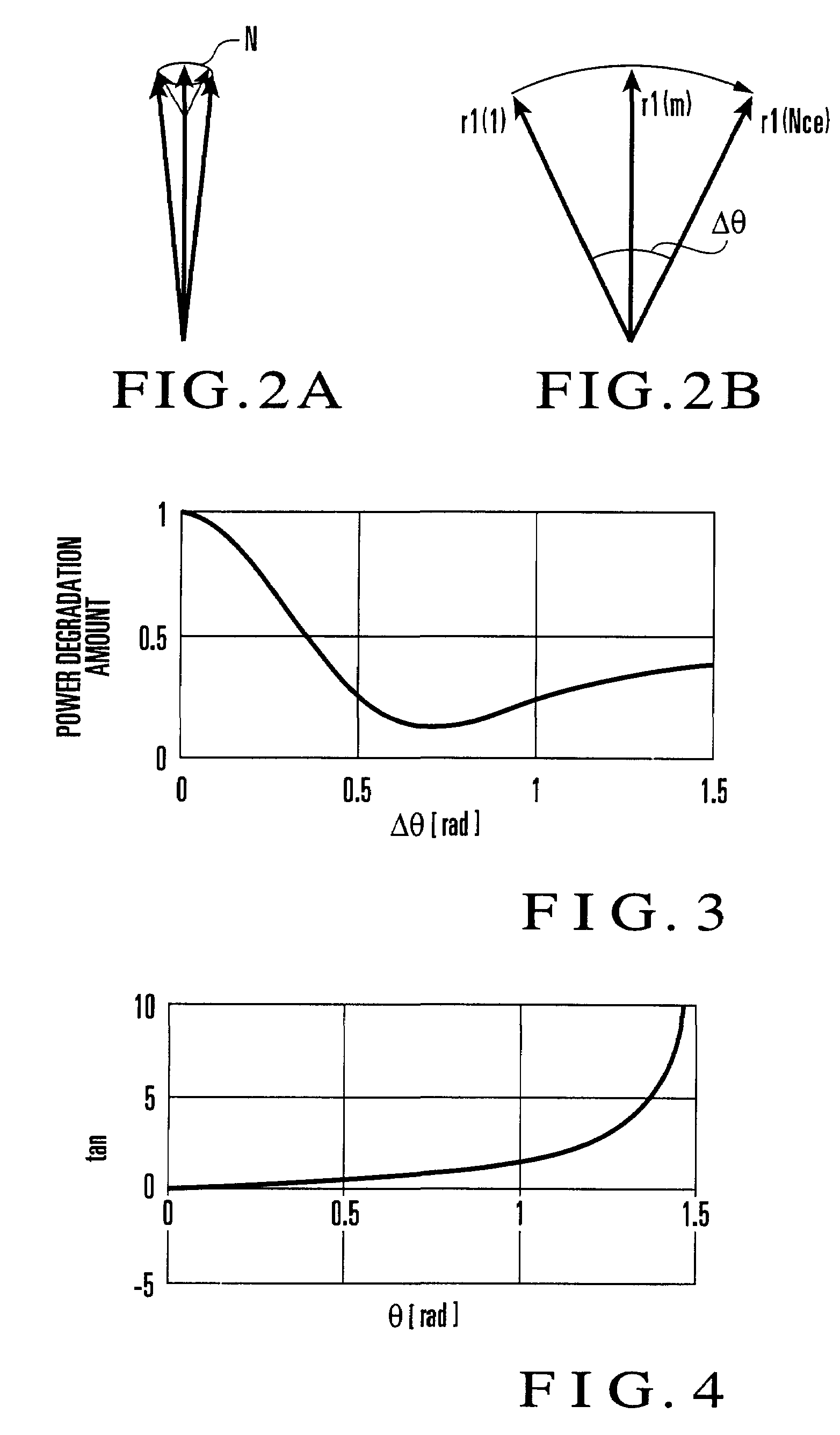 Radio receiver and noise estimated value correction method
