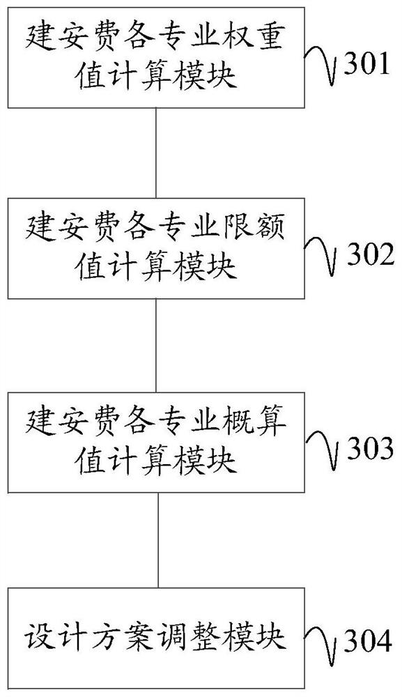 Quota design method, device, equipment and storage medium for a prefabricated building