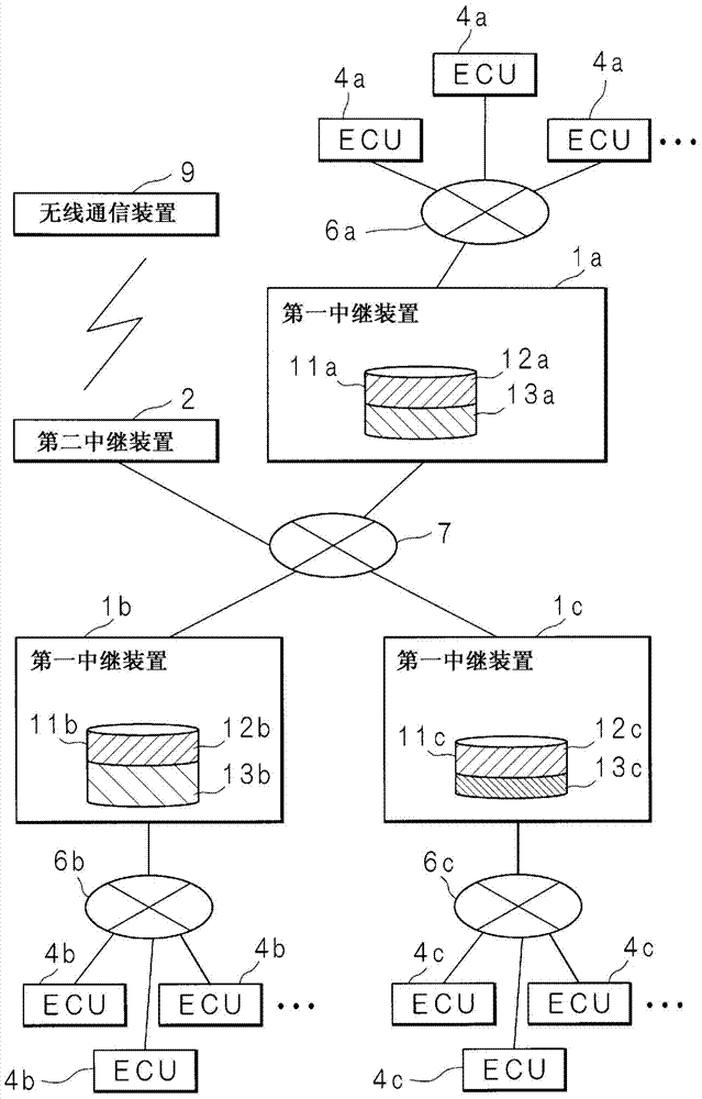 Communication system, relay device and communication method