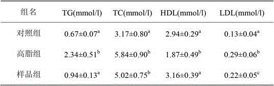 Novel drug application of cantaloupe seed oil