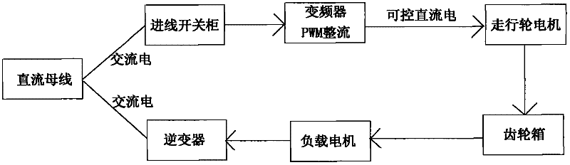Load control system and load control method of dynamic performance test stand of monorail bogie