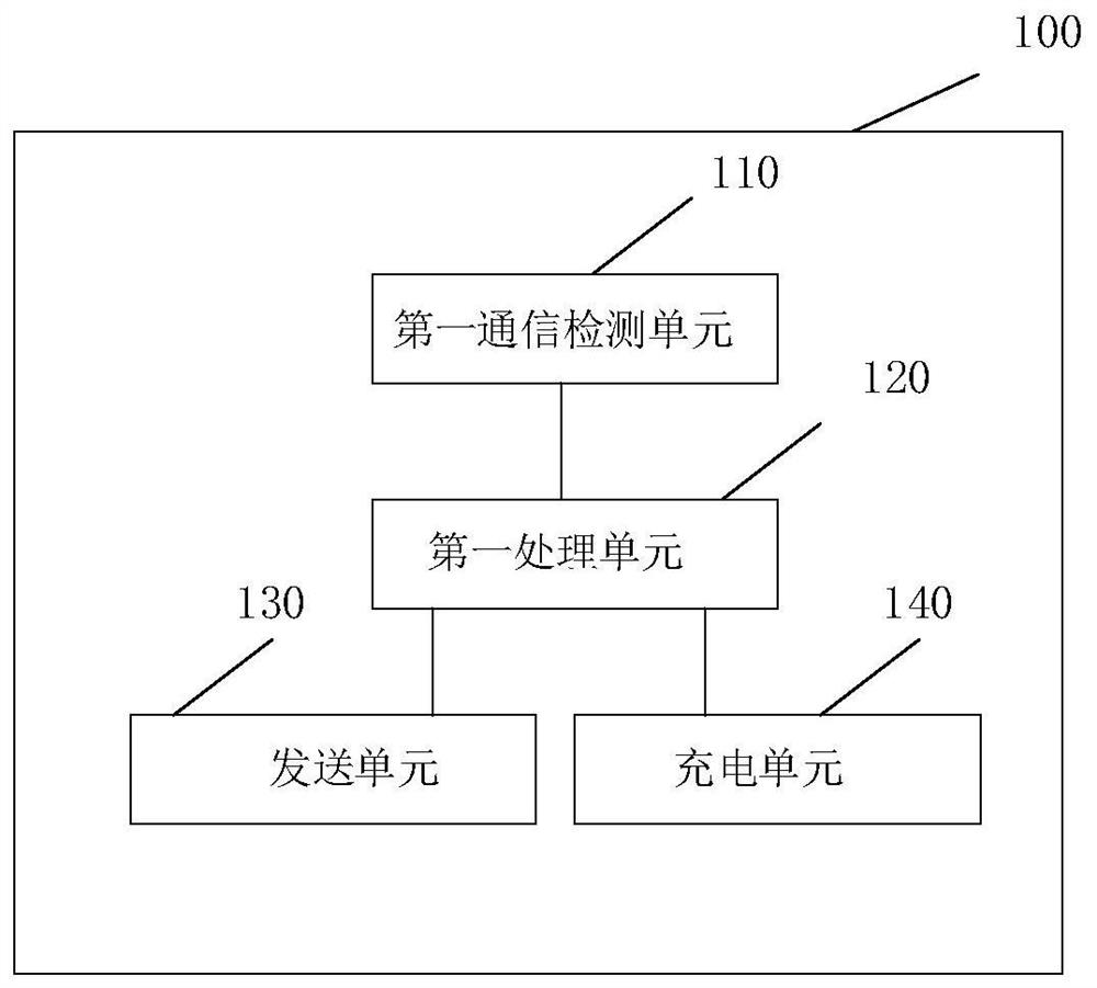 A charging device, charging method, server and charging system