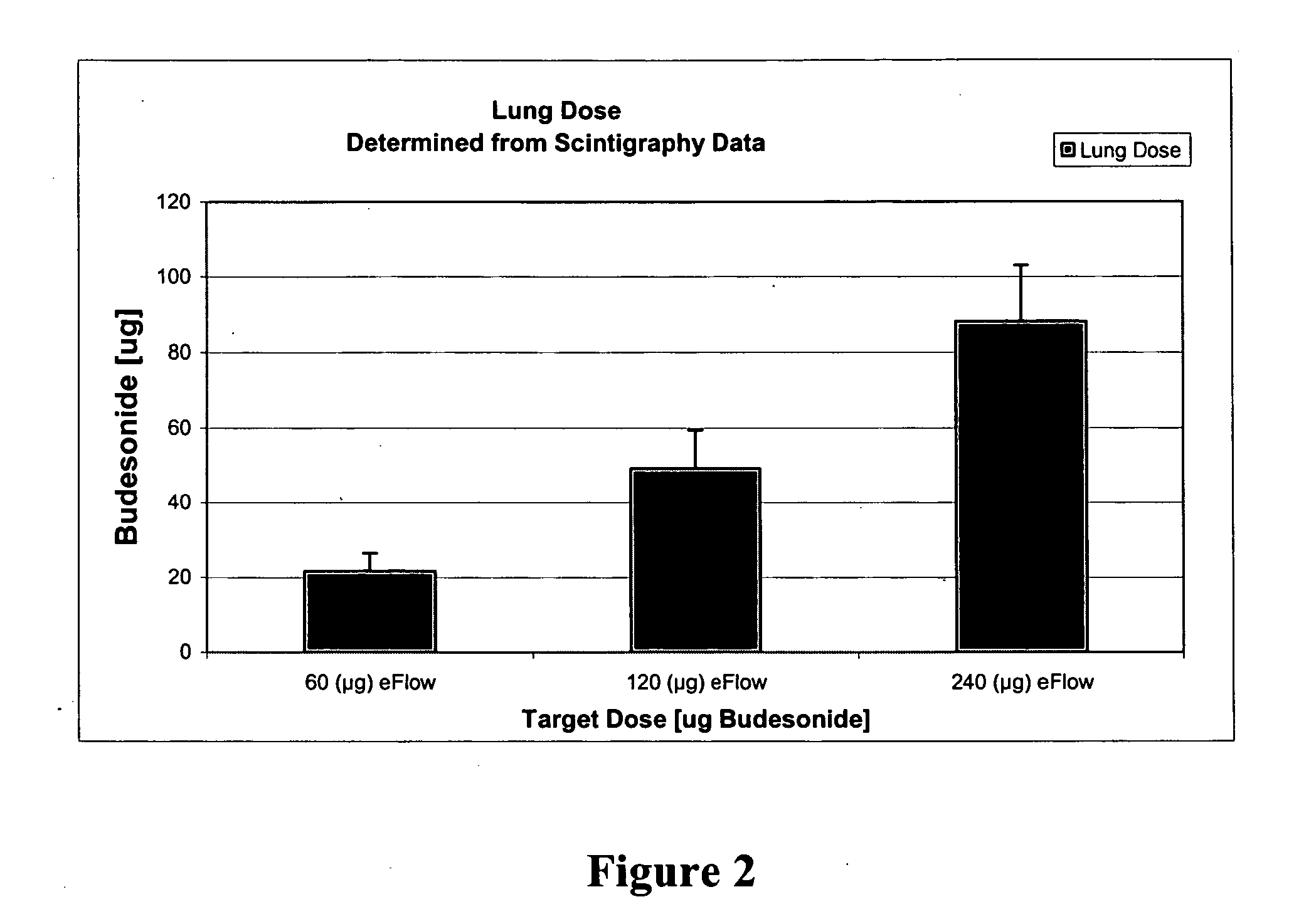 Systems and methods for the delivery of corticosteroids