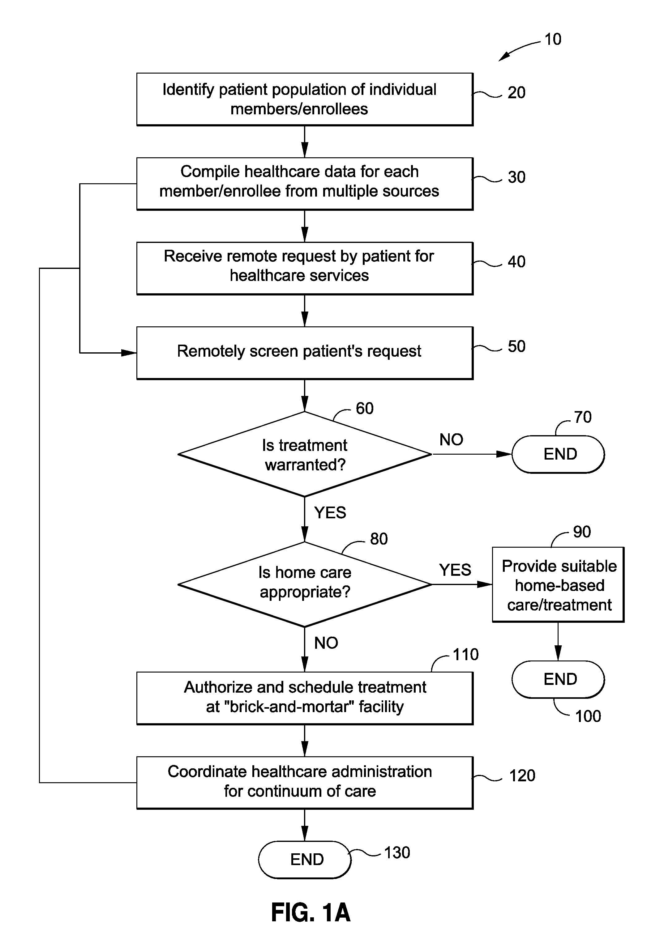 File management structure and system