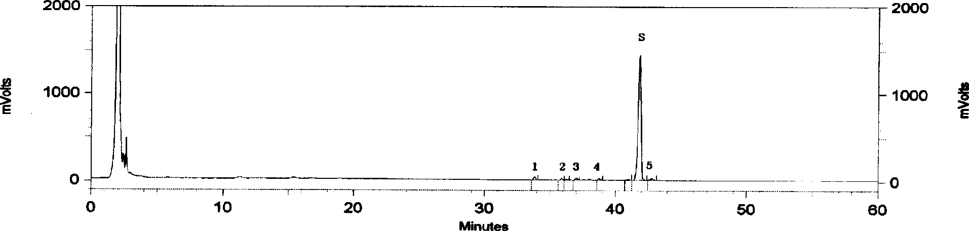 Quality detection method for fingerprint spectrum method of radix astragali saponin injection