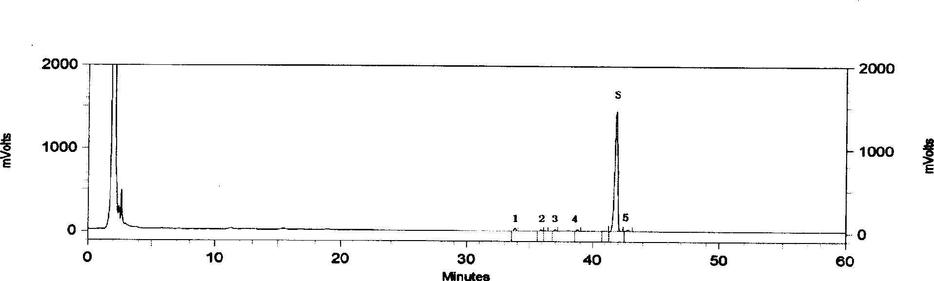 Quality detection method for fingerprint spectrum method of radix astragali saponin injection