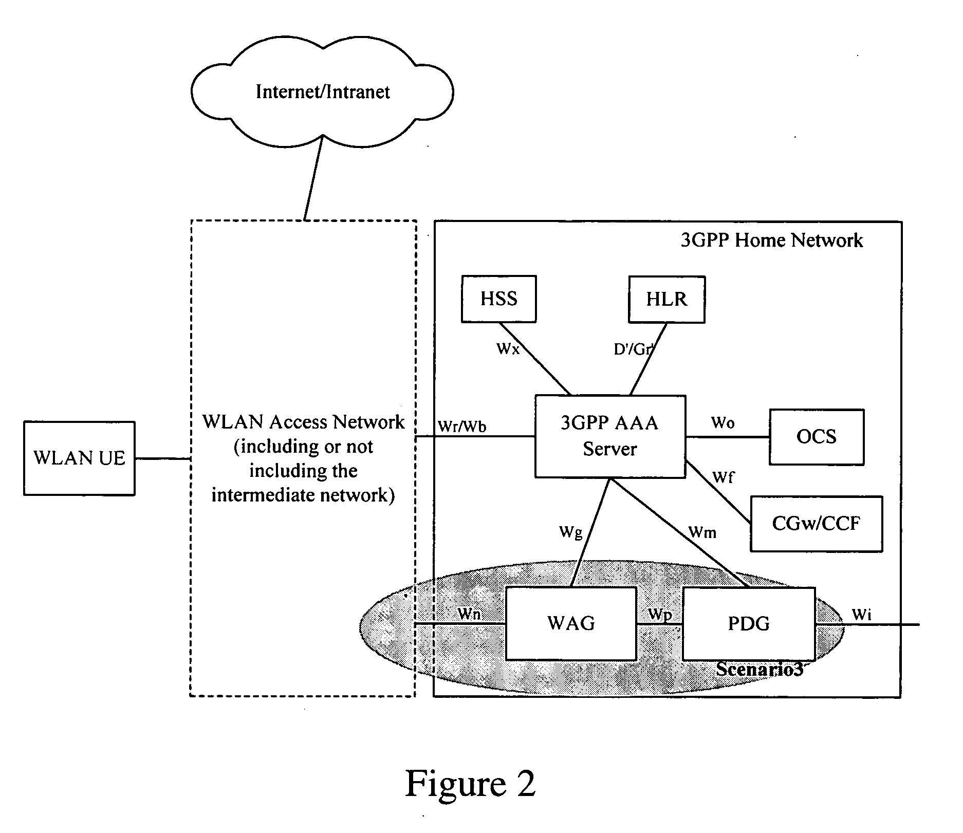 Method for user equipment selection of a packet data gateway in a wireless local network
