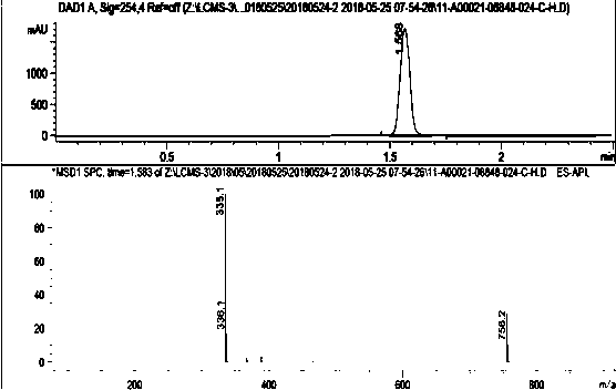 Synthesis method and application of compound