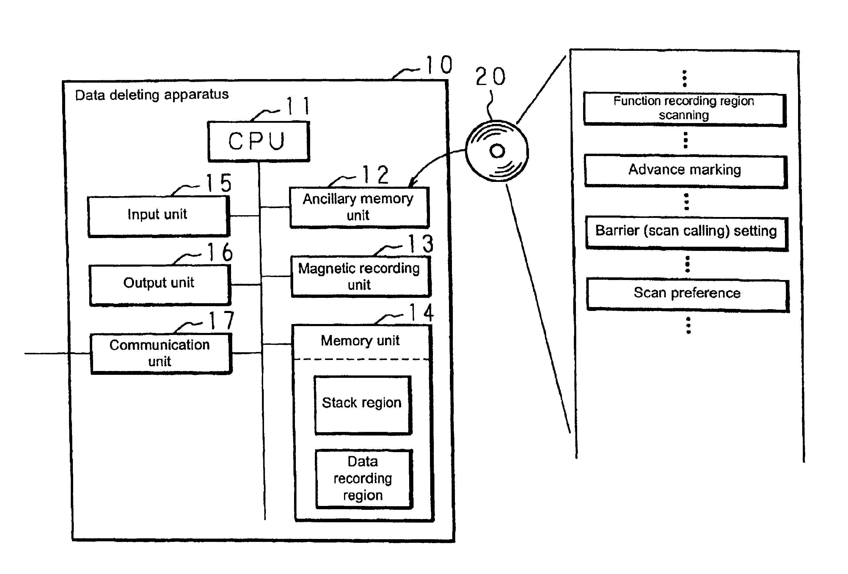 Method and apparatus for garbage collection using advanced marking techniques and restricted barrier to protect the data
