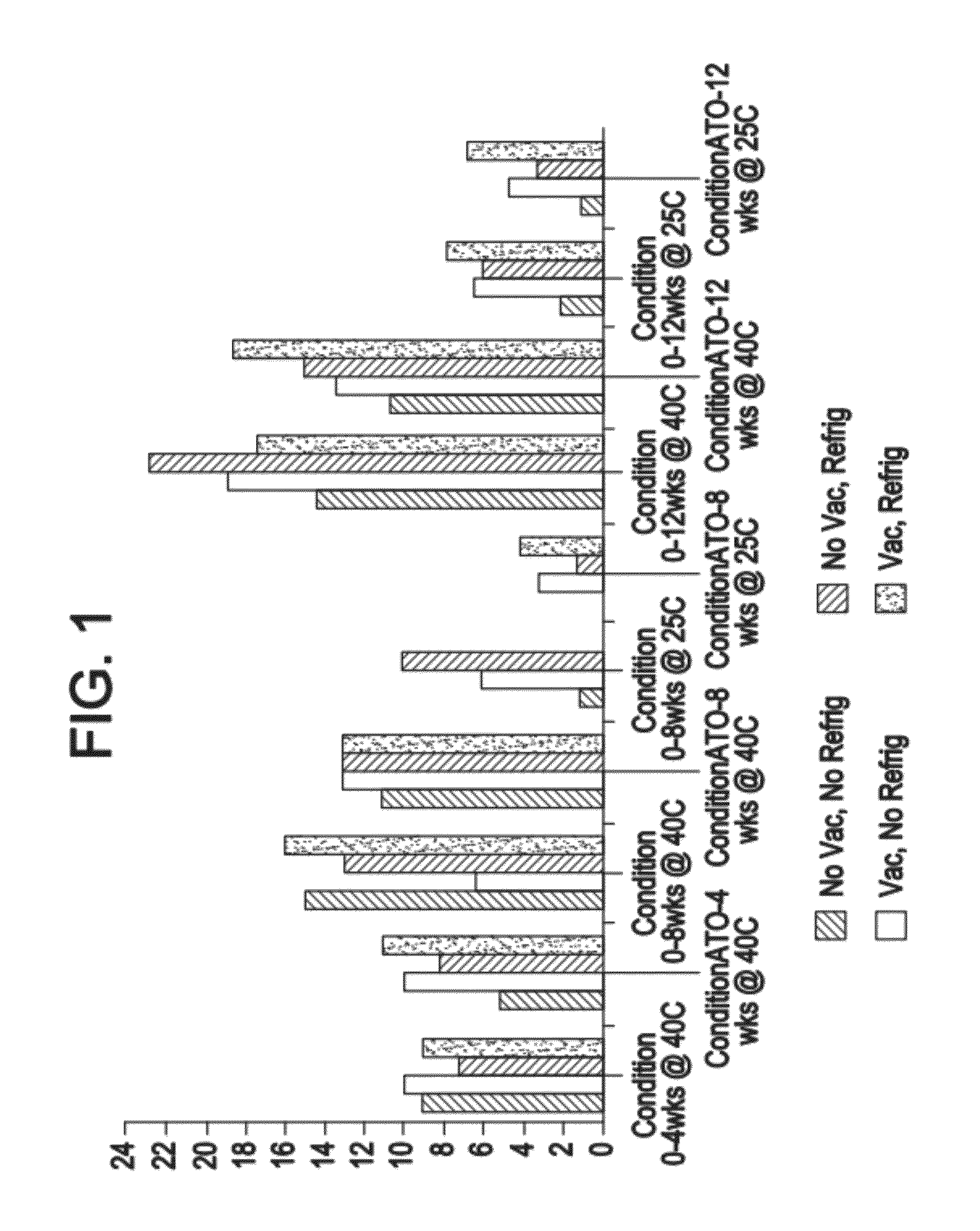 Expandable devices coated with a paclitaxel composition