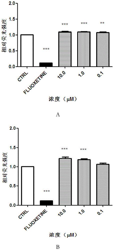 Novel application of Pinghuwanxing sesquiterpene compound of nardostachys chinensis batal.