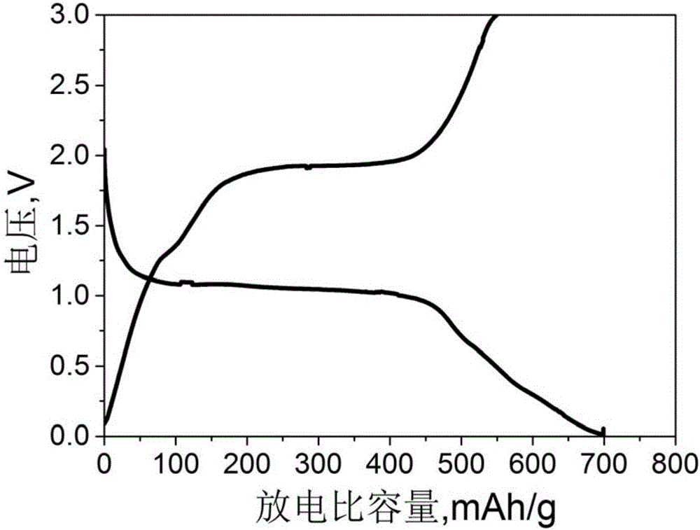Cobalt selenide/carbon sodium ion battery composite negative electrode material as well as preparation method and application of cobalt selenide/carbon-sodium ion battery composite negative electrode material