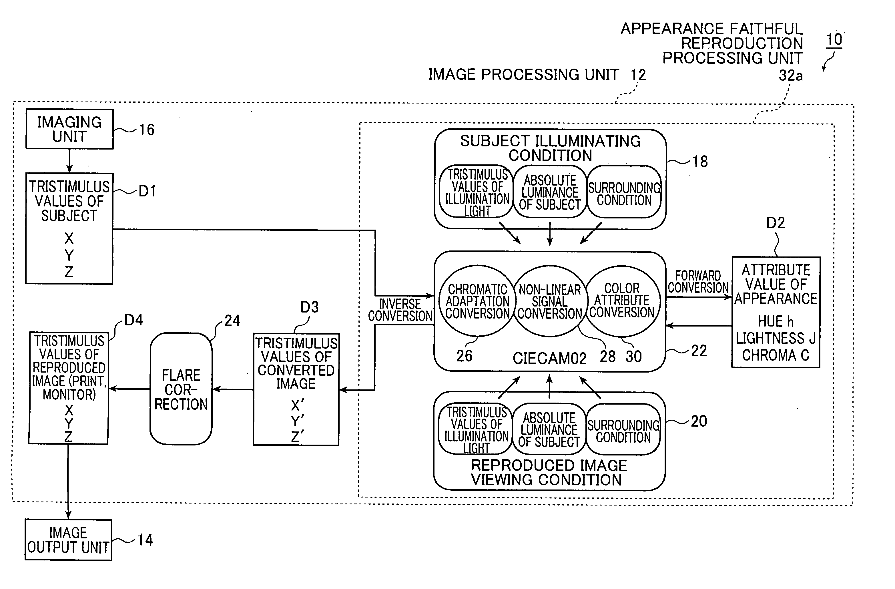 Image processing method and device enabling faithful reproduction of appearance and further preferred color reproduction of appearance, image output device and digital camera using the same, and image processing program for executing the image processing method and recording medium on which the program is recorded
