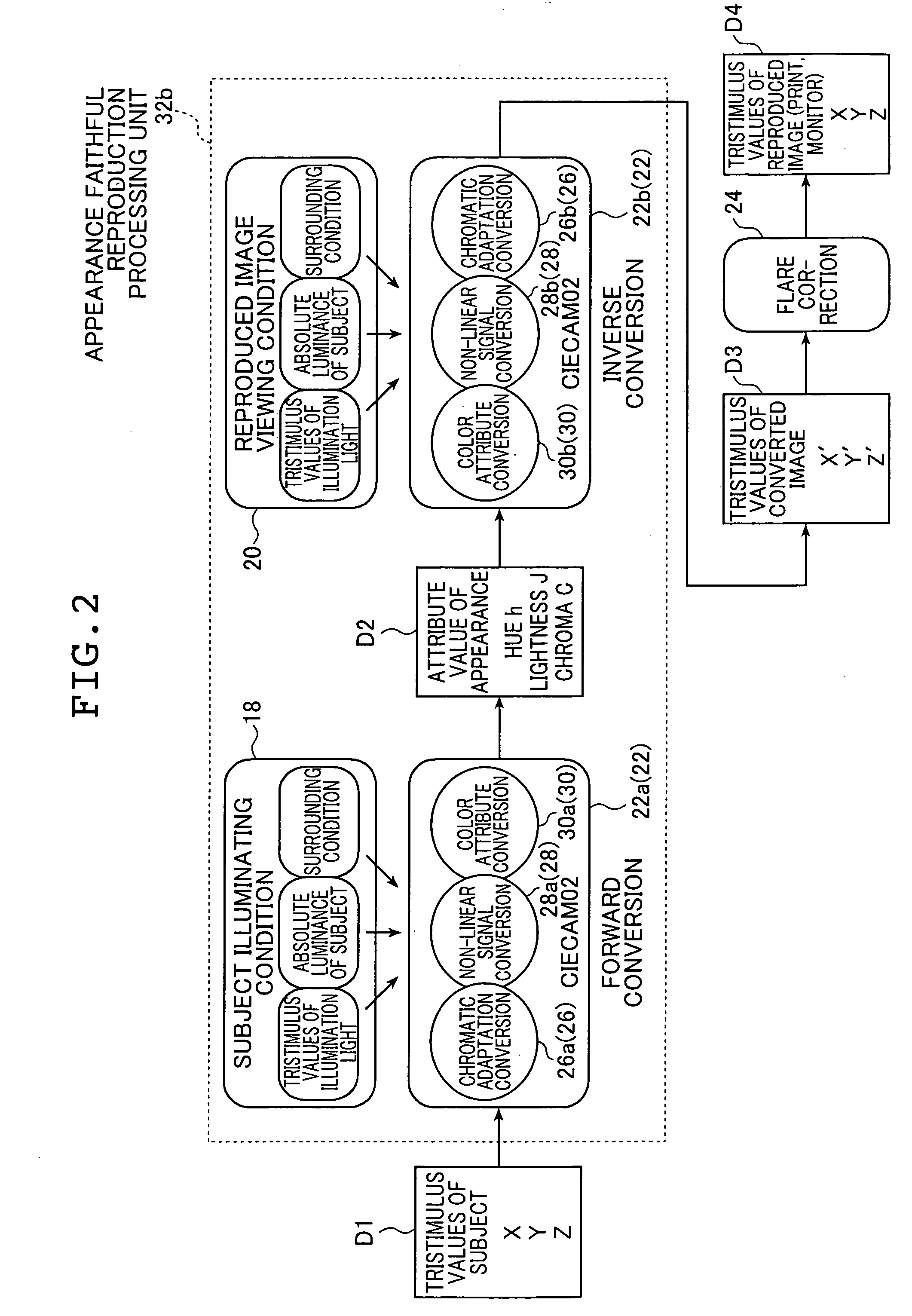 Image processing method and device enabling faithful reproduction of appearance and further preferred color reproduction of appearance, image output device and digital camera using the same, and image processing program for executing the image processing method and recording medium on which the program is recorded